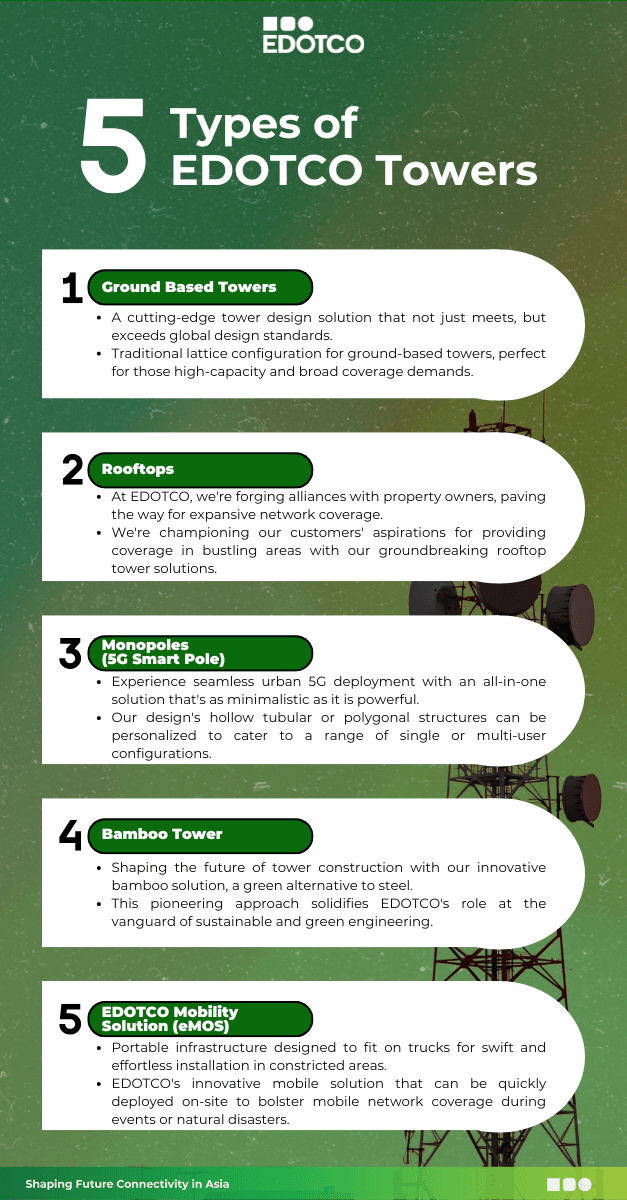 Infographic_EDOTCO Towers.png
